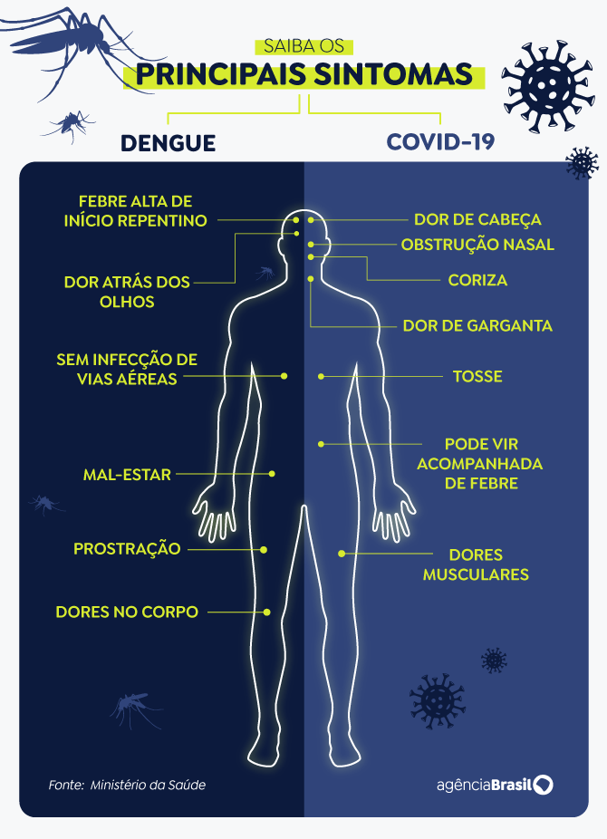 Itu e Salto decretam emergência por dengue